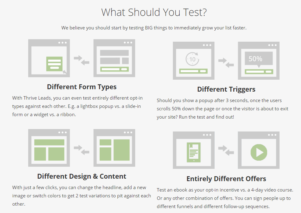 thrive leads website testing