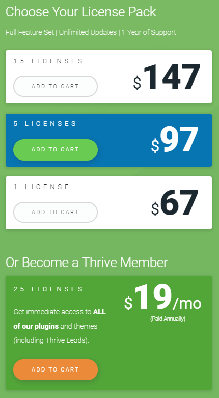 Precios de Thrive Lead