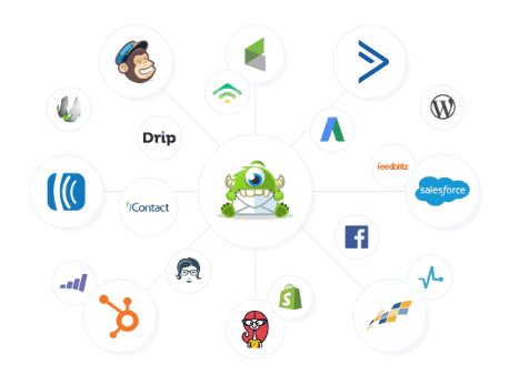 optinmonster integrations