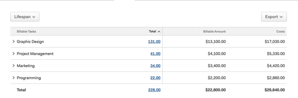 harvest billable tasks