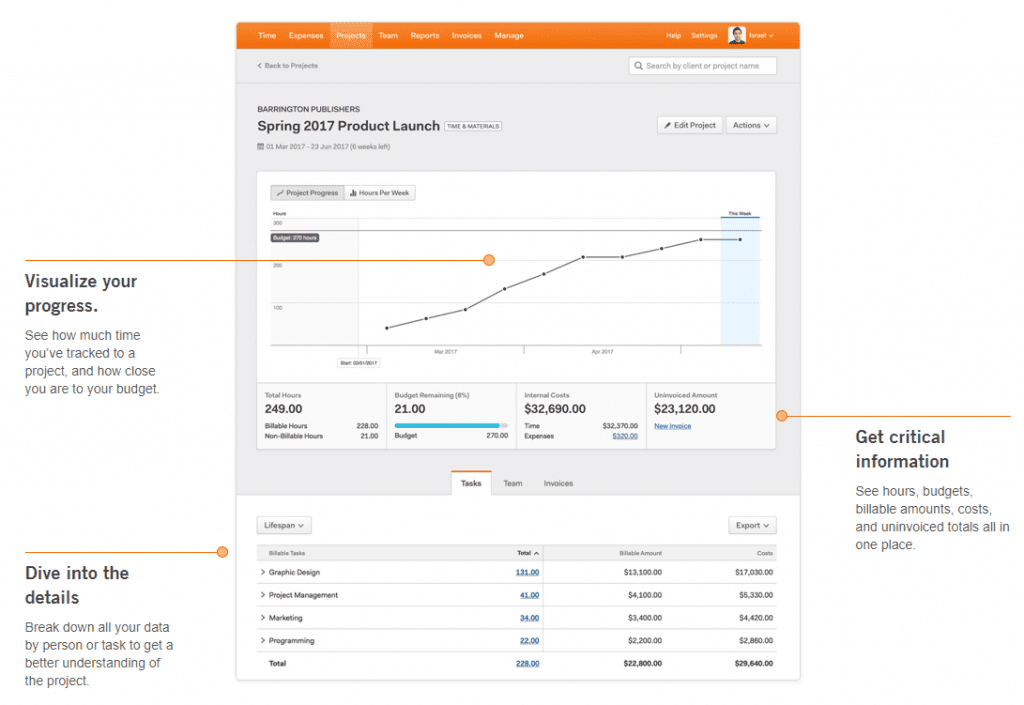 harvest billing software