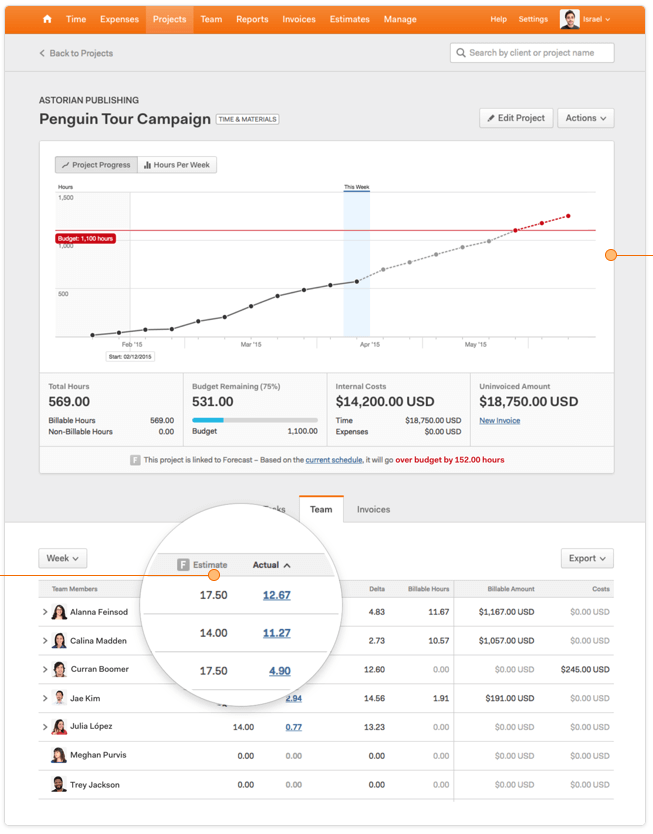 voorspelling app en oogst app tracking