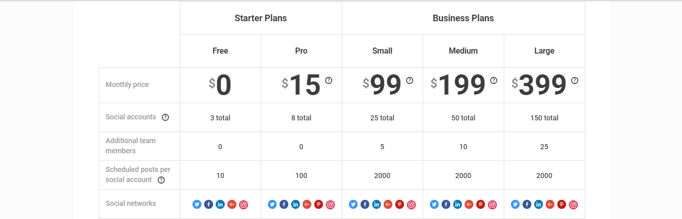 Buffer prices