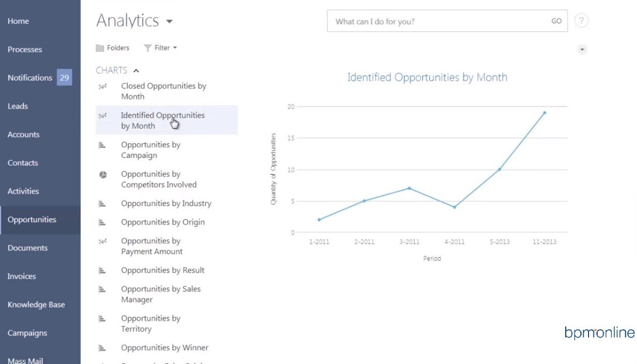 Bpm`online analytics