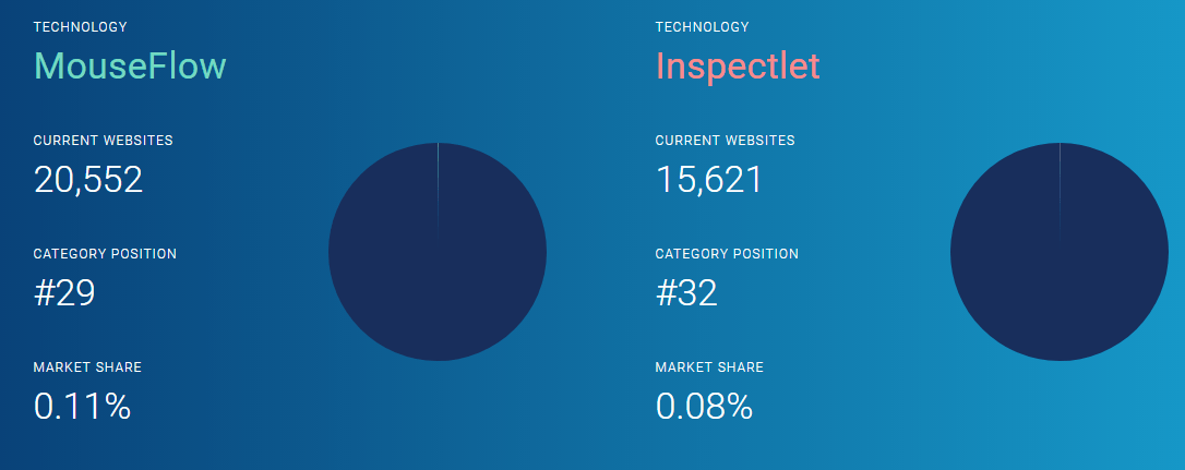 Mausfluss vs. Inspectlet