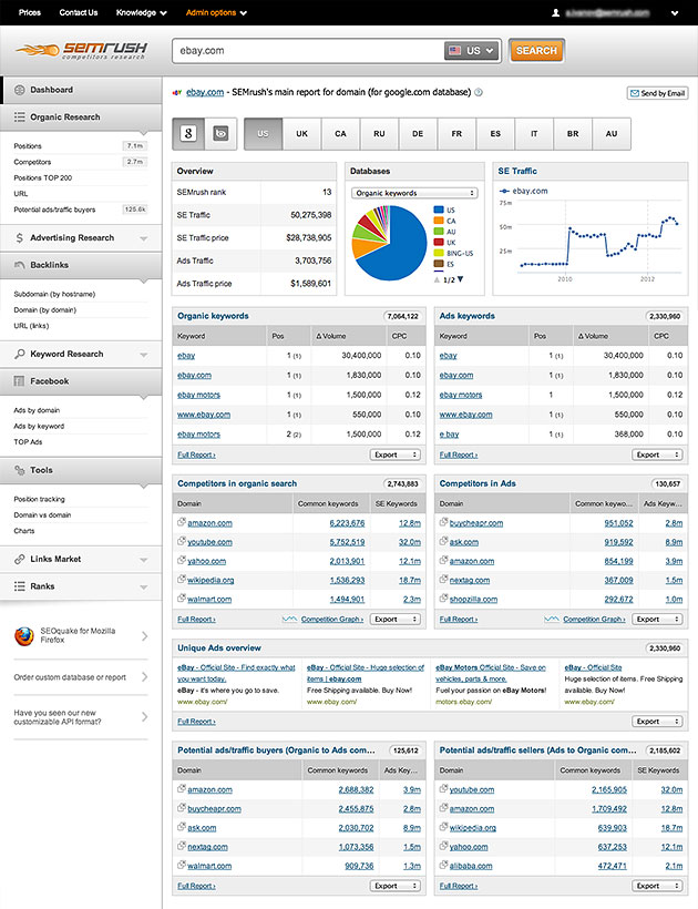 SEMrush campaigns