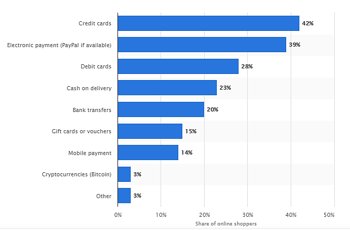 formas de pago para los consumidores