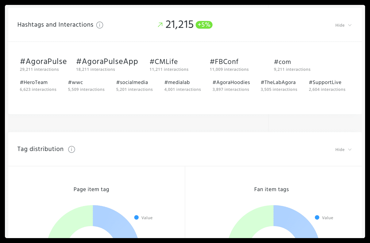 Agorapulse hashtags and interactions