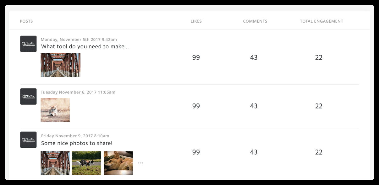 Agorapulse belangrijkste metrische rapportage