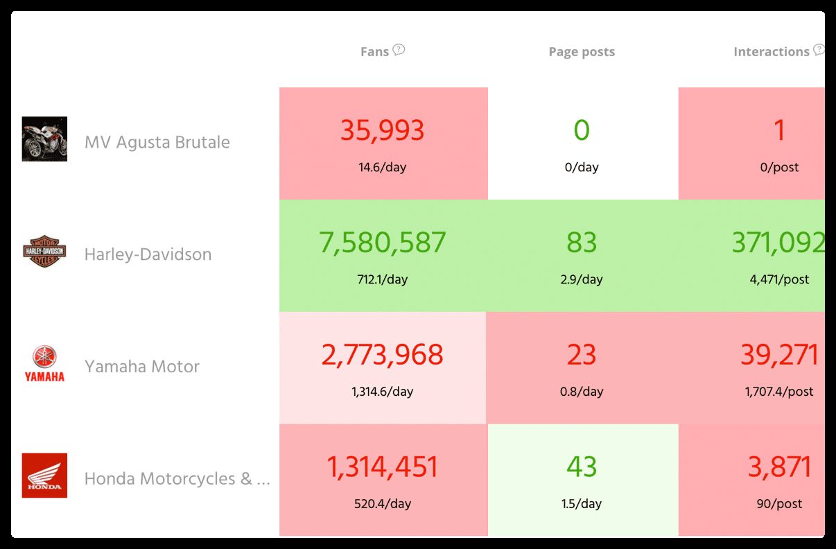 Informes de métricas clave de Agorapulse