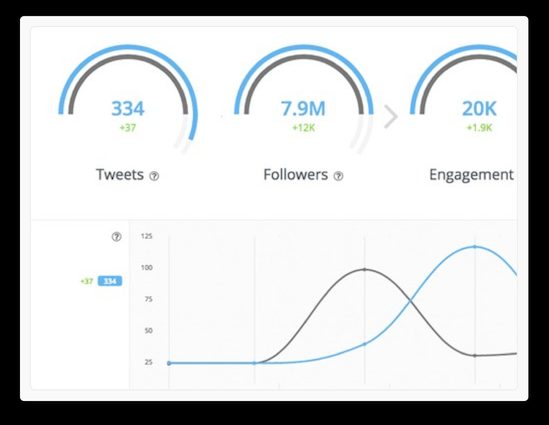 análisis de hootsuite