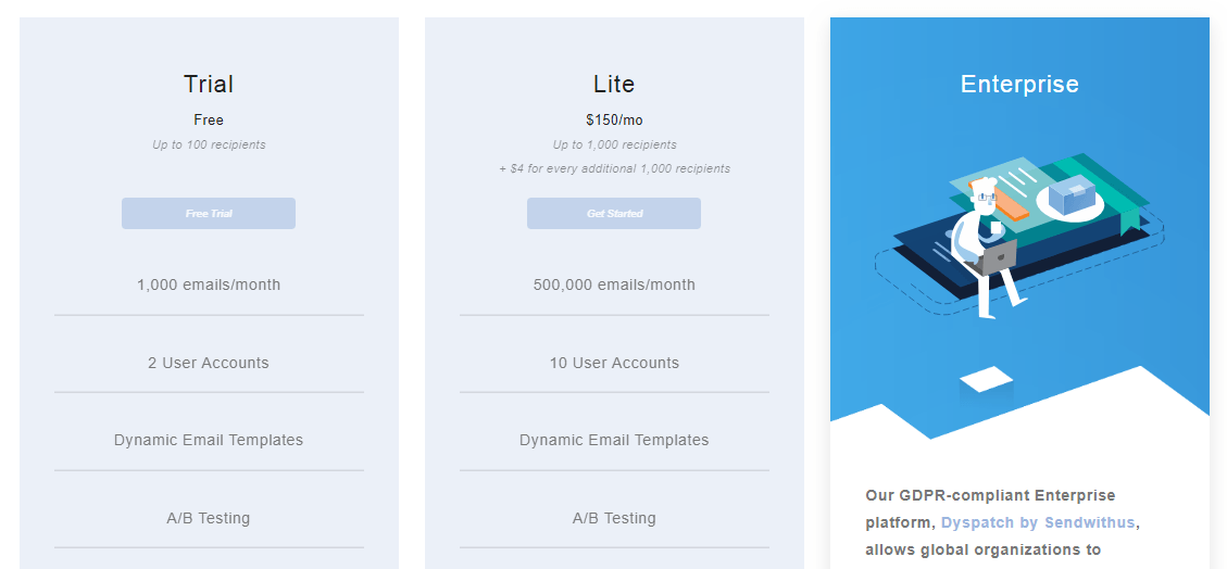 SendWithUs hat 3 Preismodelle: Testversion, Lite und Enterprise.