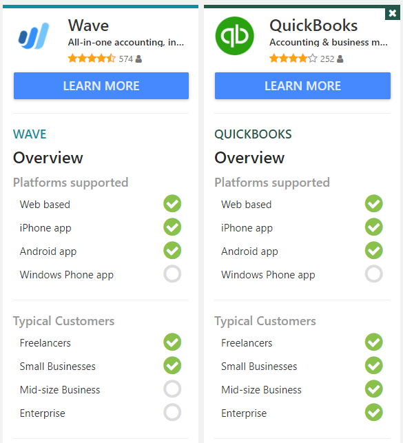 tableau de comparaison entre wave et quickbook