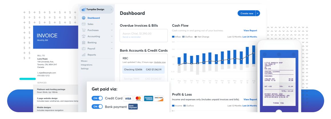 Ein Screenshot der Wellen-Dashboards