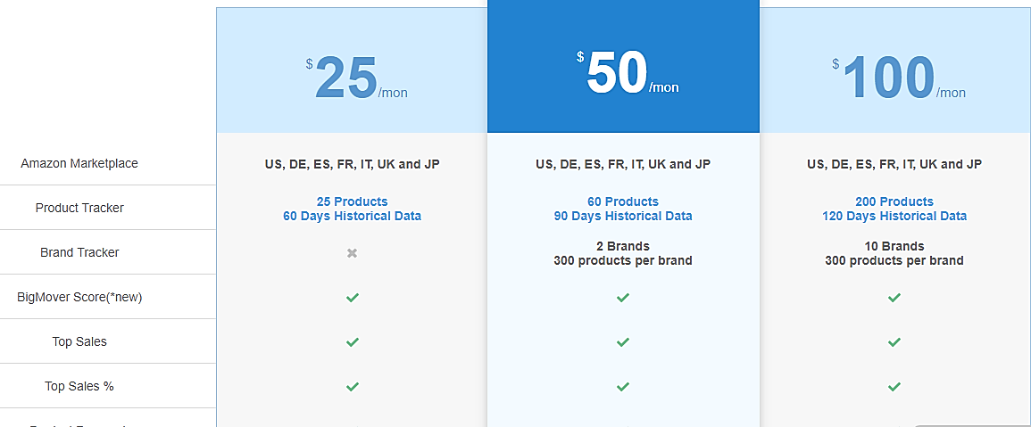 big tracker pricing chart