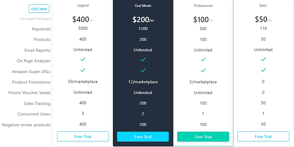 AMZ Tracker Price Chart