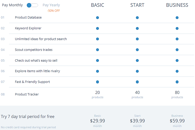 AMZ Scout Pricing Chart