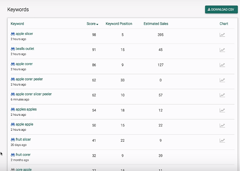 Scope keywords