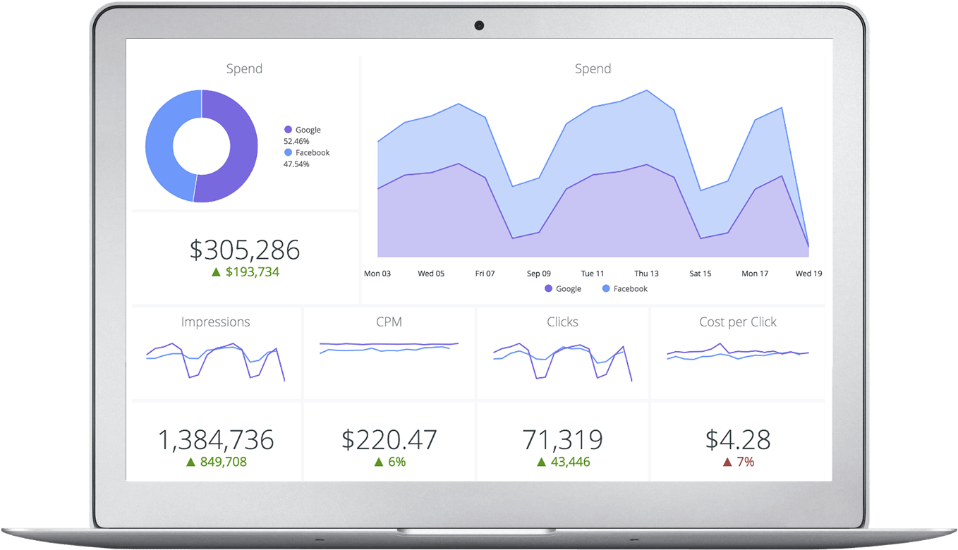 Cuadro de mandos de Looker Data Analytics