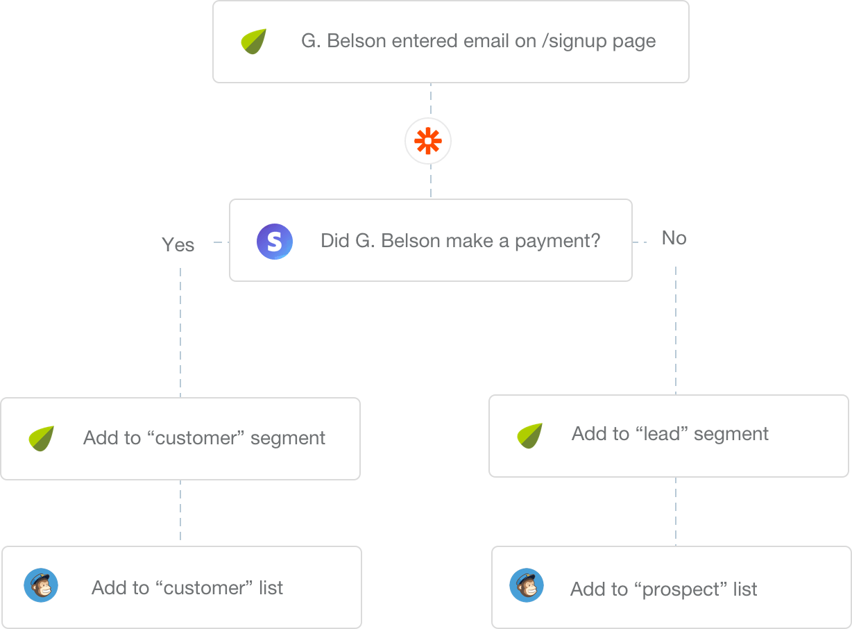 Tend visitor usage reports