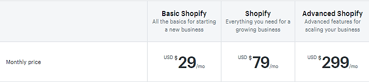 Shopify prijstabel