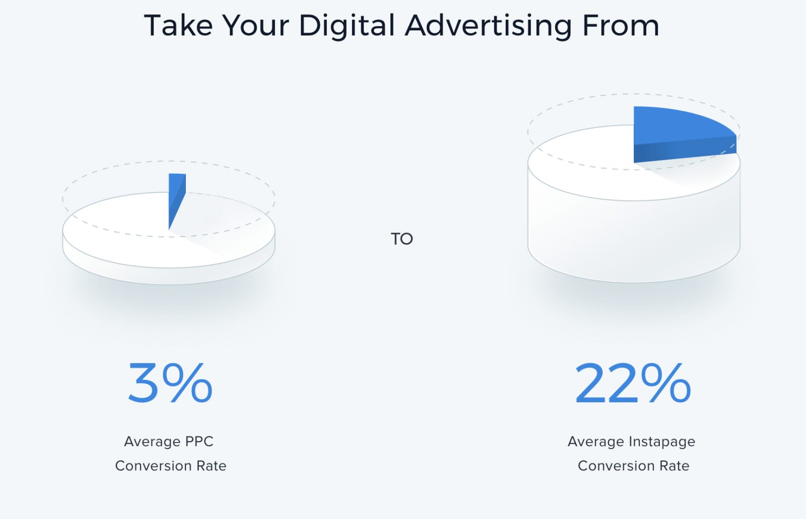 instapage advertising form