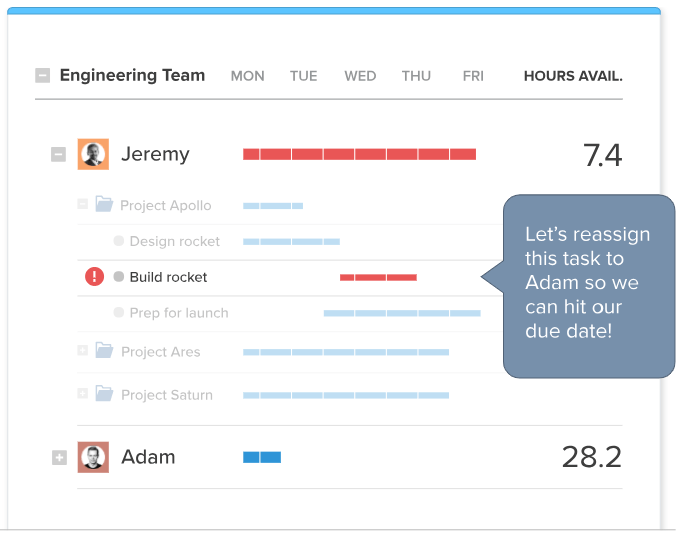 LiquidPlanner Gestión de recursos