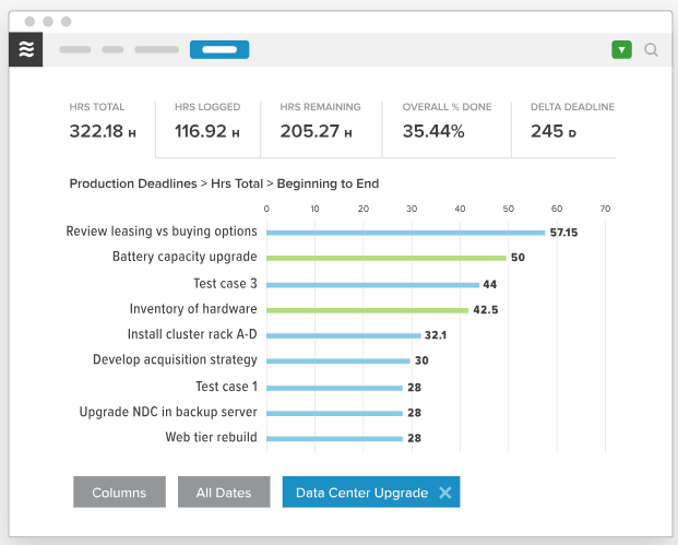 LiquidPlanner Analytics 