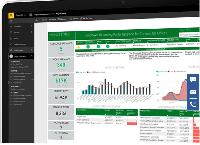 Cuadro de mando de informes de Microsoft Project