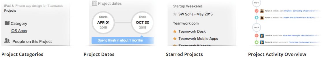 teamwork.com Dashboard für Projekte und Zusammenarbeit