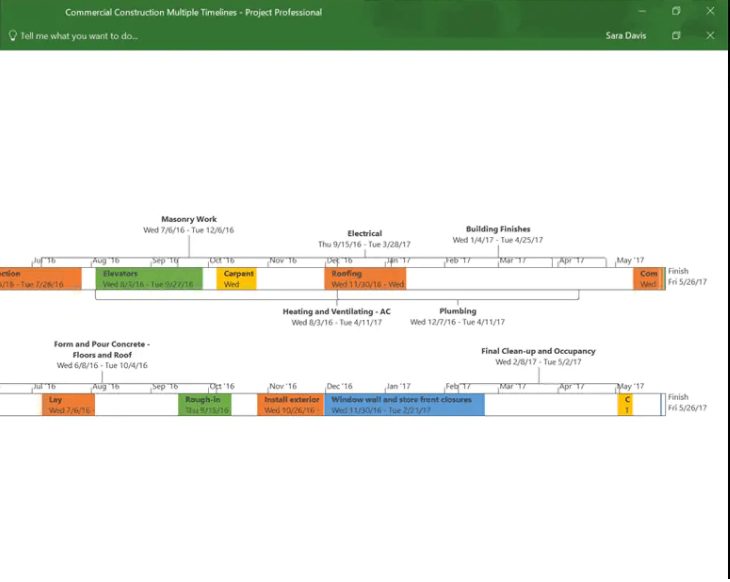 Microsoft Project Tijdlijnen