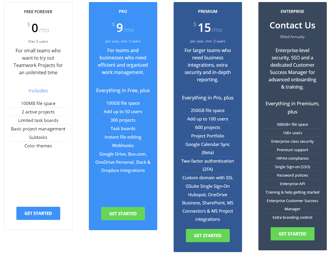 Teamwork Projects Pricing table