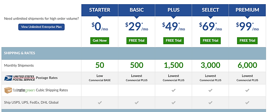 ShippingEasy Pricing Table