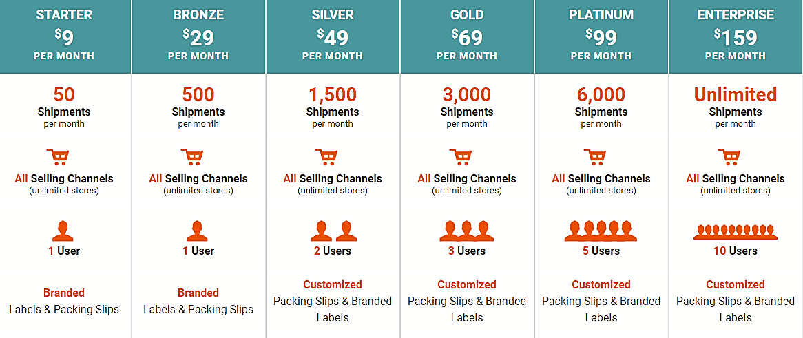 Tabla de precios de ShipStation