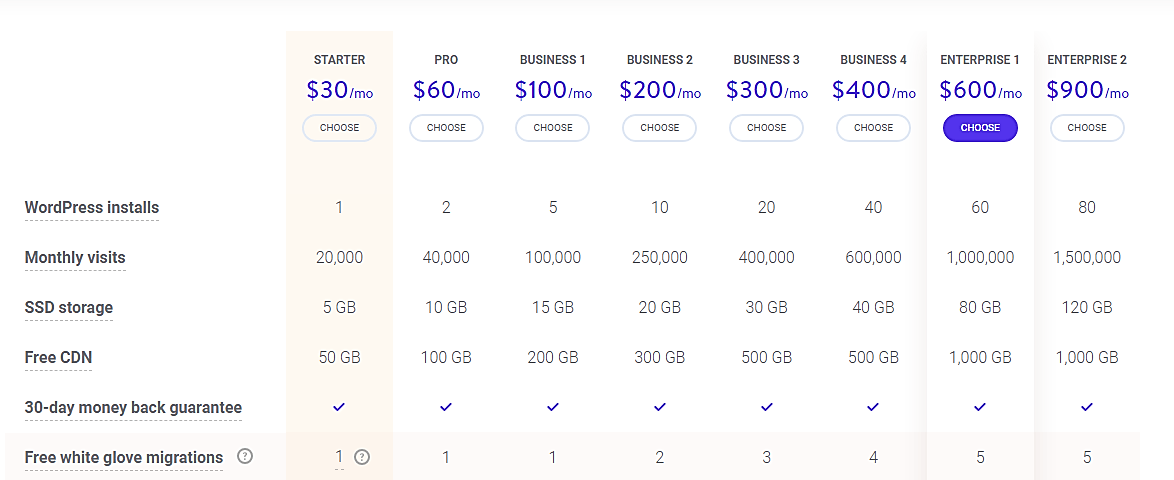 kinsta prijstabel