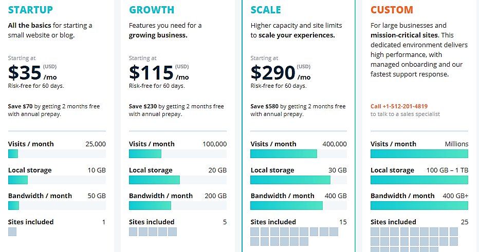 Tabla de precios de WP Engine