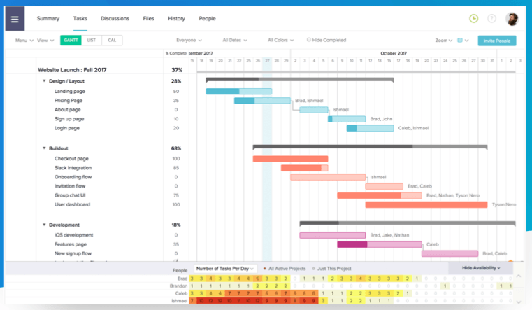 Team Gantt