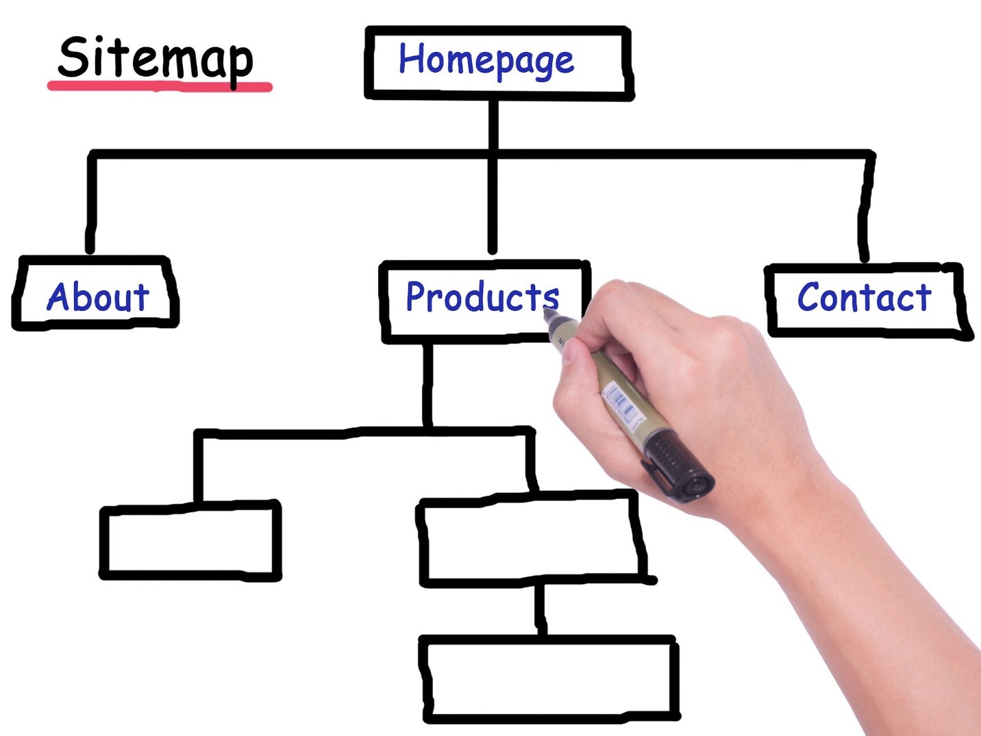 sitemap hostinggegevens