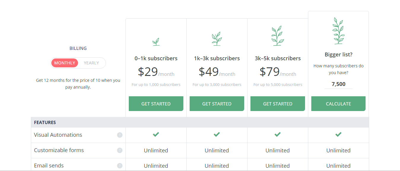 Precios de ConvertKit