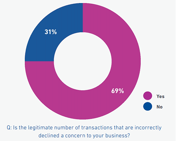 Informe mundial sobre el fraude