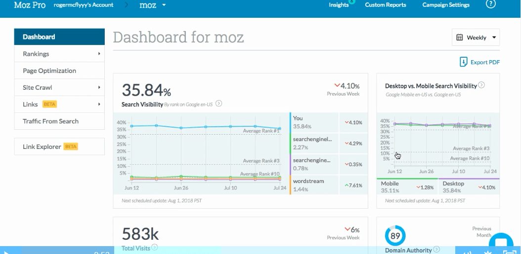 Tableau de bord Moz Pro