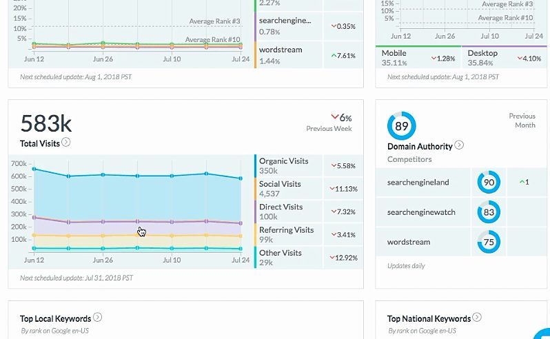 Moz dashboard