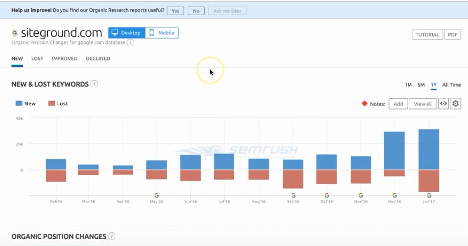 SEMrush organic search positions