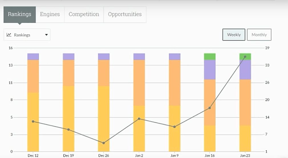 Clasificación Moz