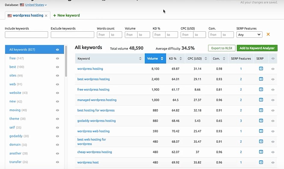 SEMrush keywords