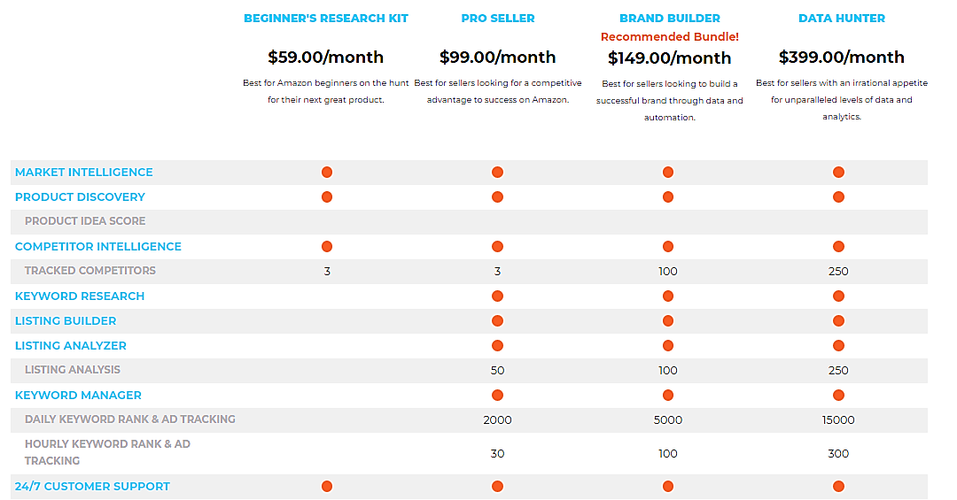 graphique de prix pour le lancement viral