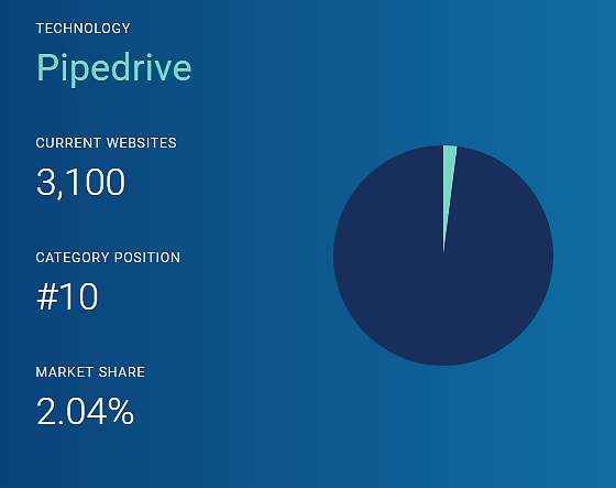 statistiques sur la technologie pipedrive