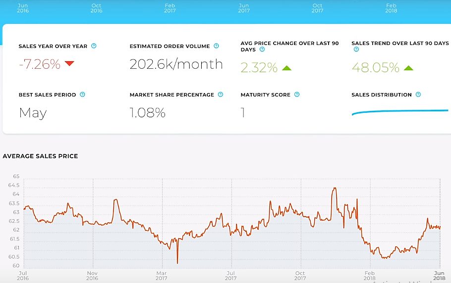 Viral Launch graph