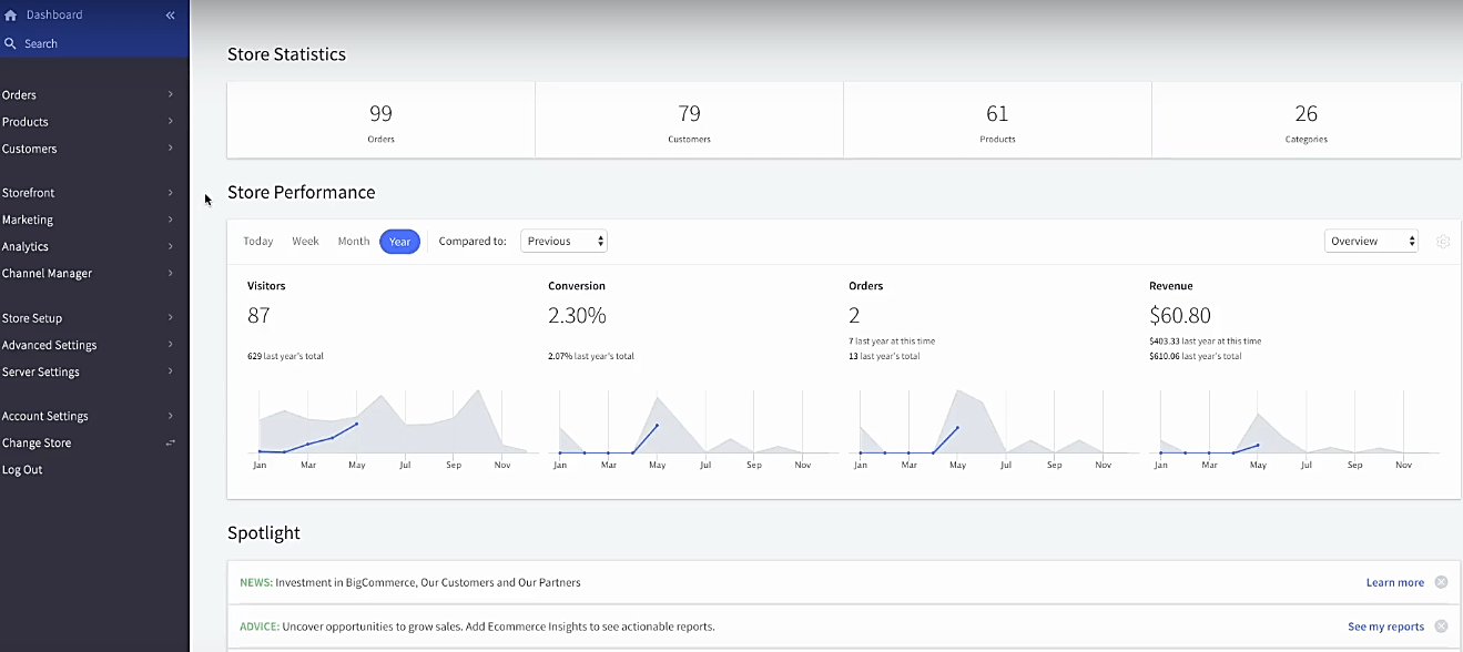 BigCommerce dashboard