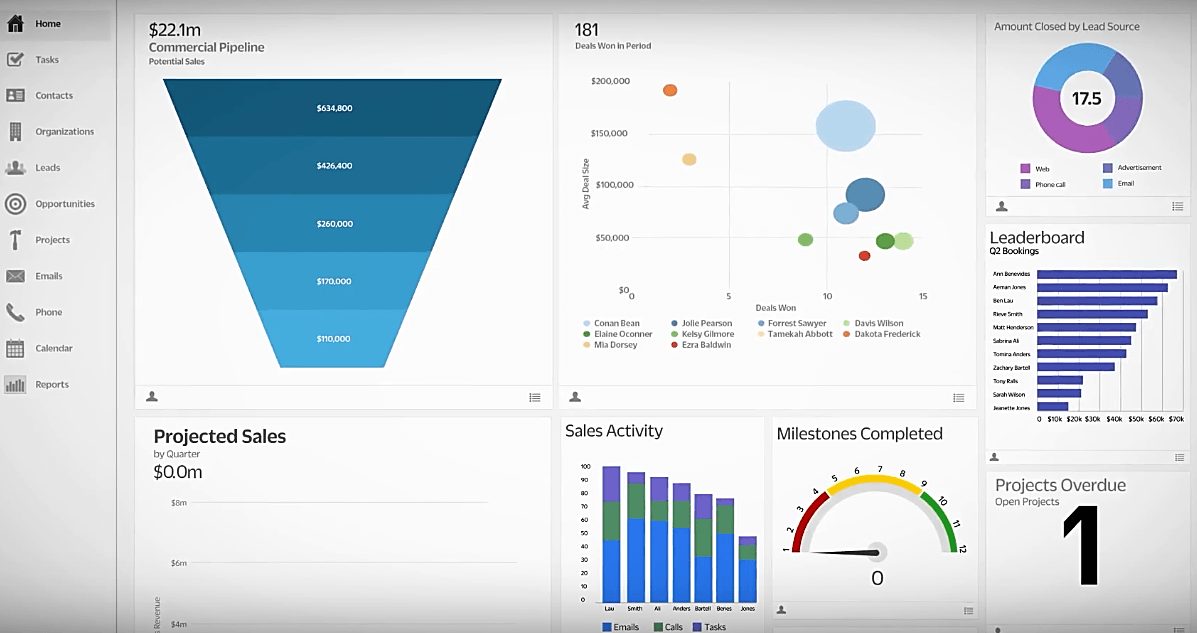 Dashboard von insightly